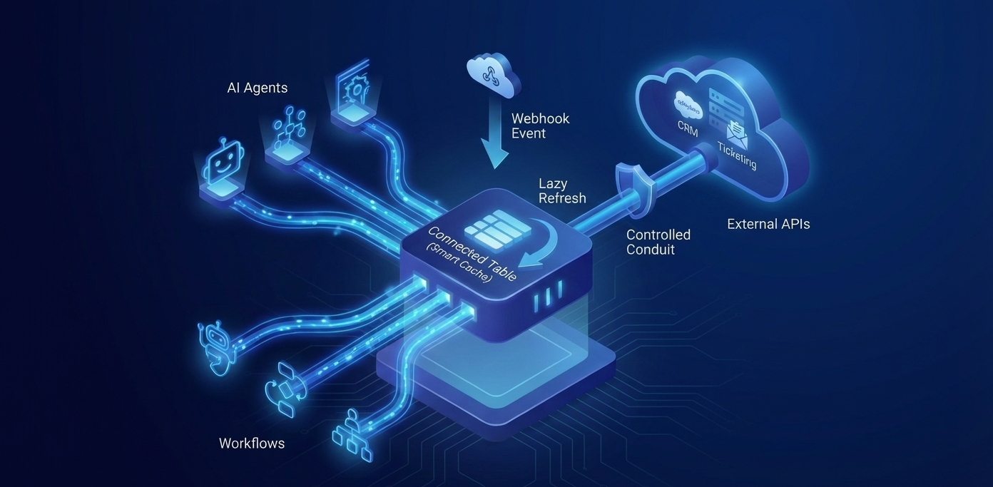 Optimizing API Calls: Integry's Lazy Sync Patterns for Agents, Integrations, and MCPs